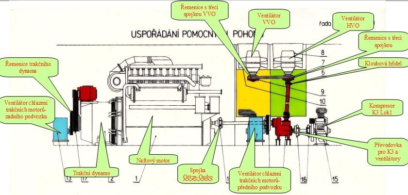 742 pom. pohony