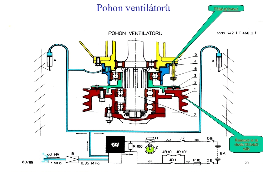 742 ventilátory